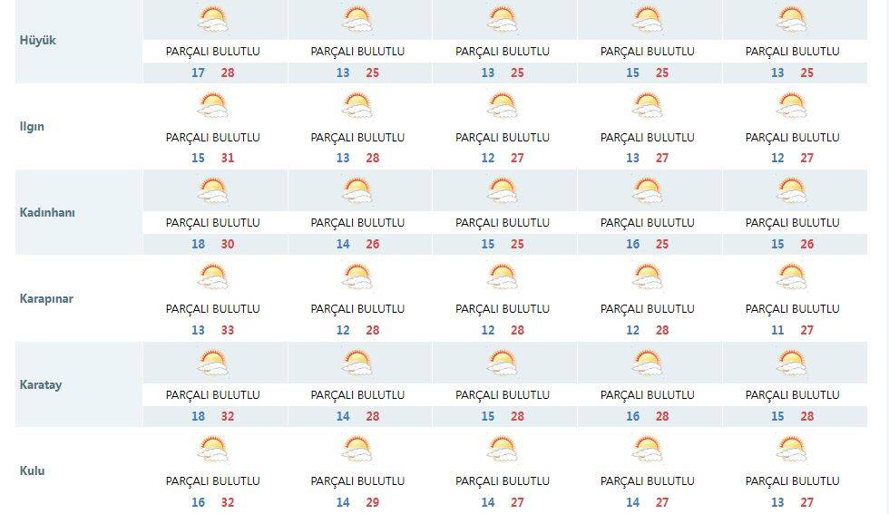 Meteorolojinin son tahmini Konya’yı üzdü 9